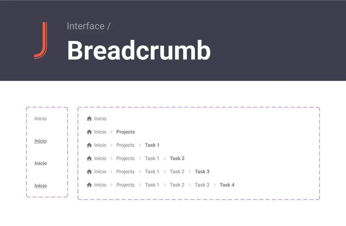 The breadcrumb component and all its variants