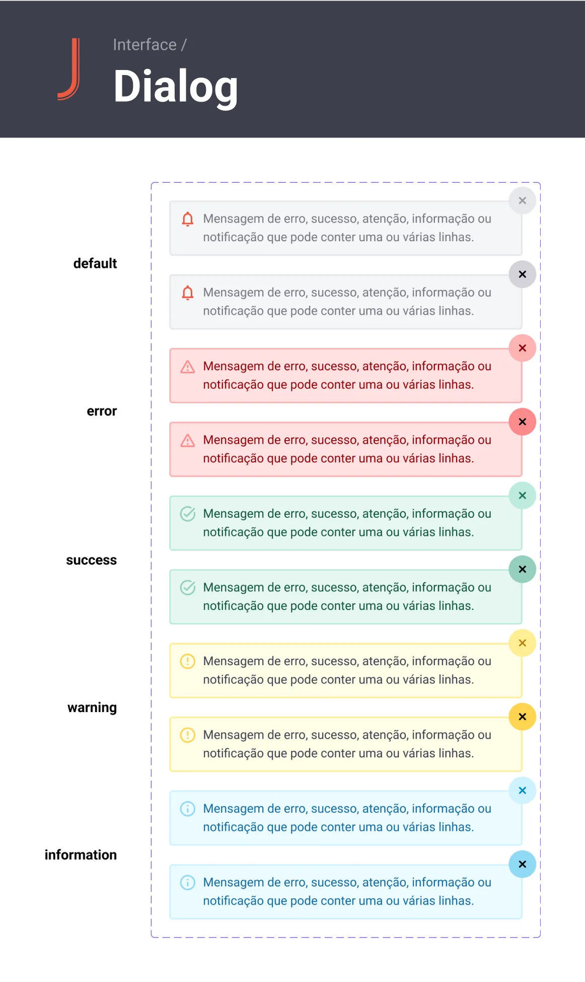 The dialog component and all its variants