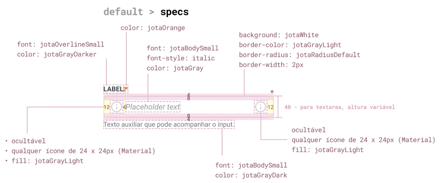 Detailed hand-off of the default variant of the input component