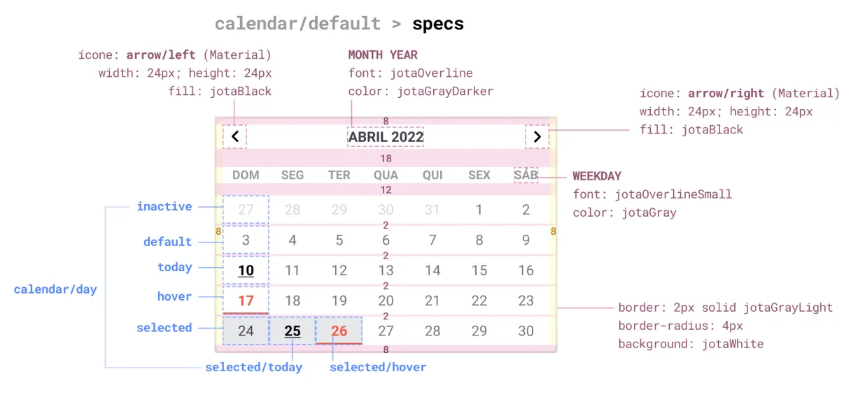 Detailed hand-off of the default variant of the calendar component