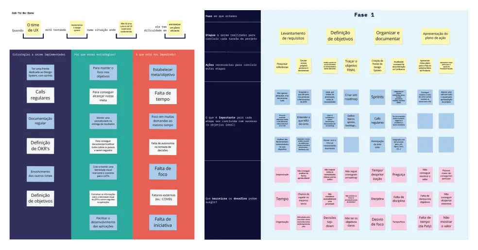 Jobs To Be Done whiteboard for the Design System and UX design culture strategy