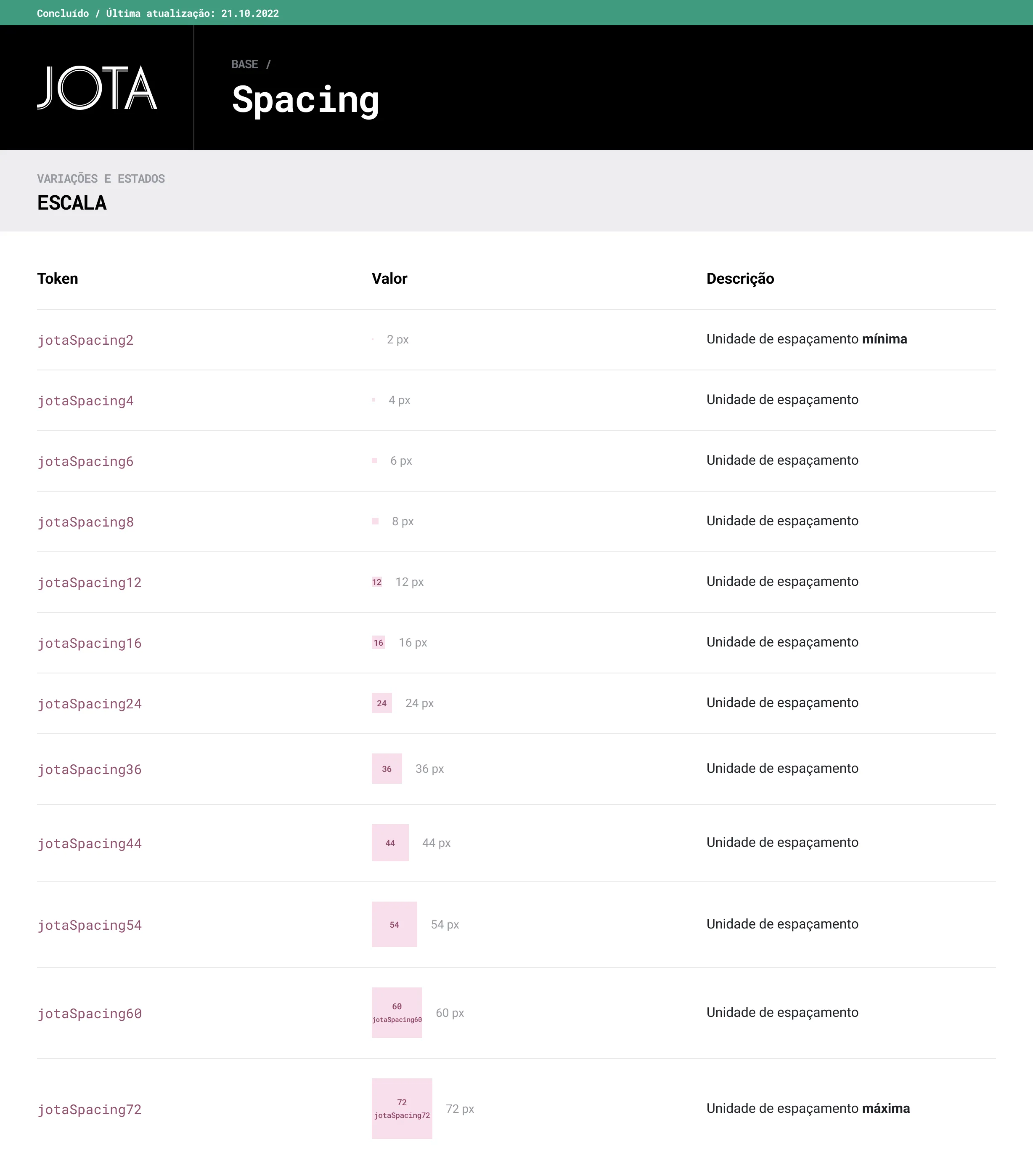 Type scale for headings, serif version