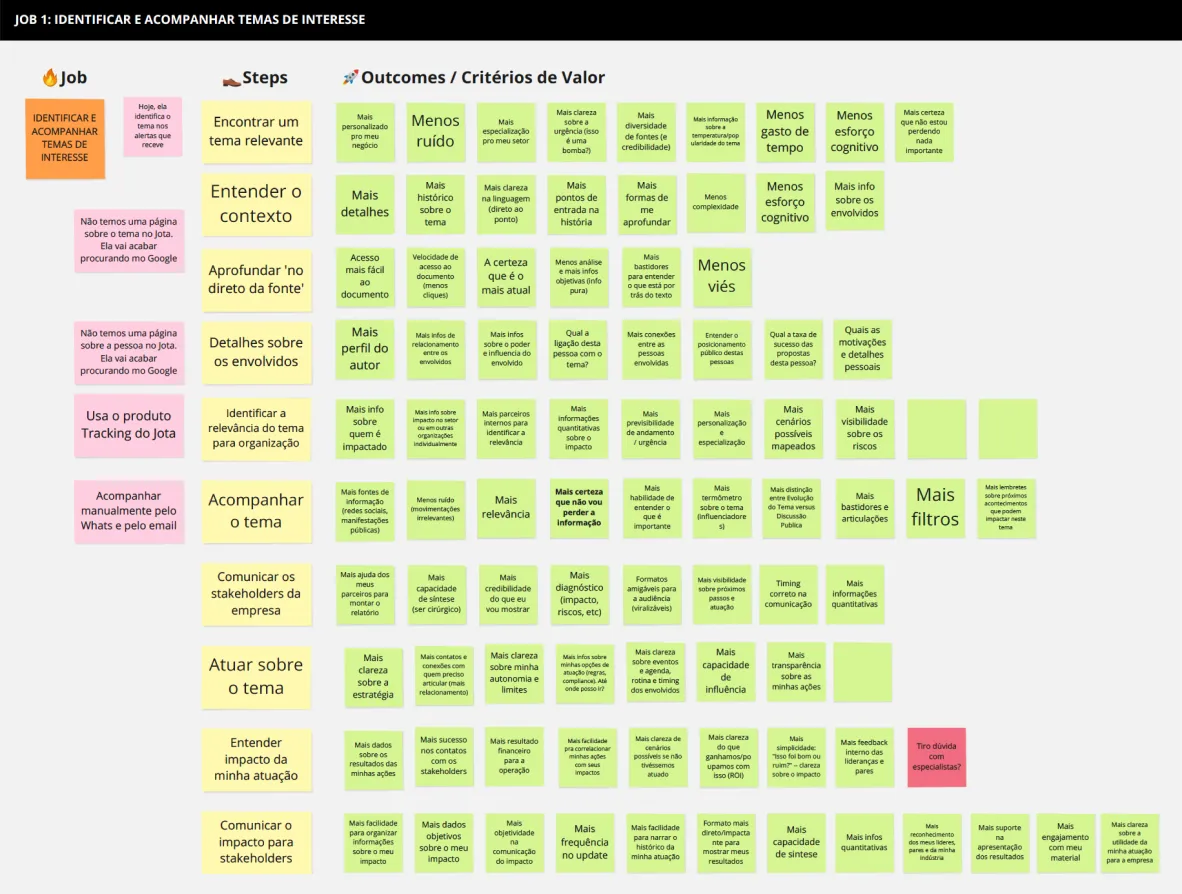 JTBD Workshop whiteboard part 1