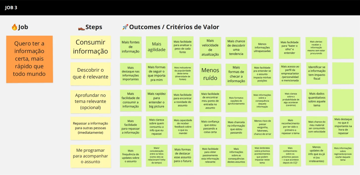 JTBD Workshop whiteboard part 3